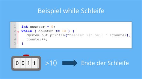 schleife abbrechen java.